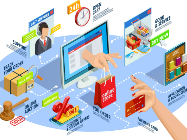 UAE E-commerce Market