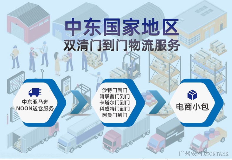 中東跨境電商專線